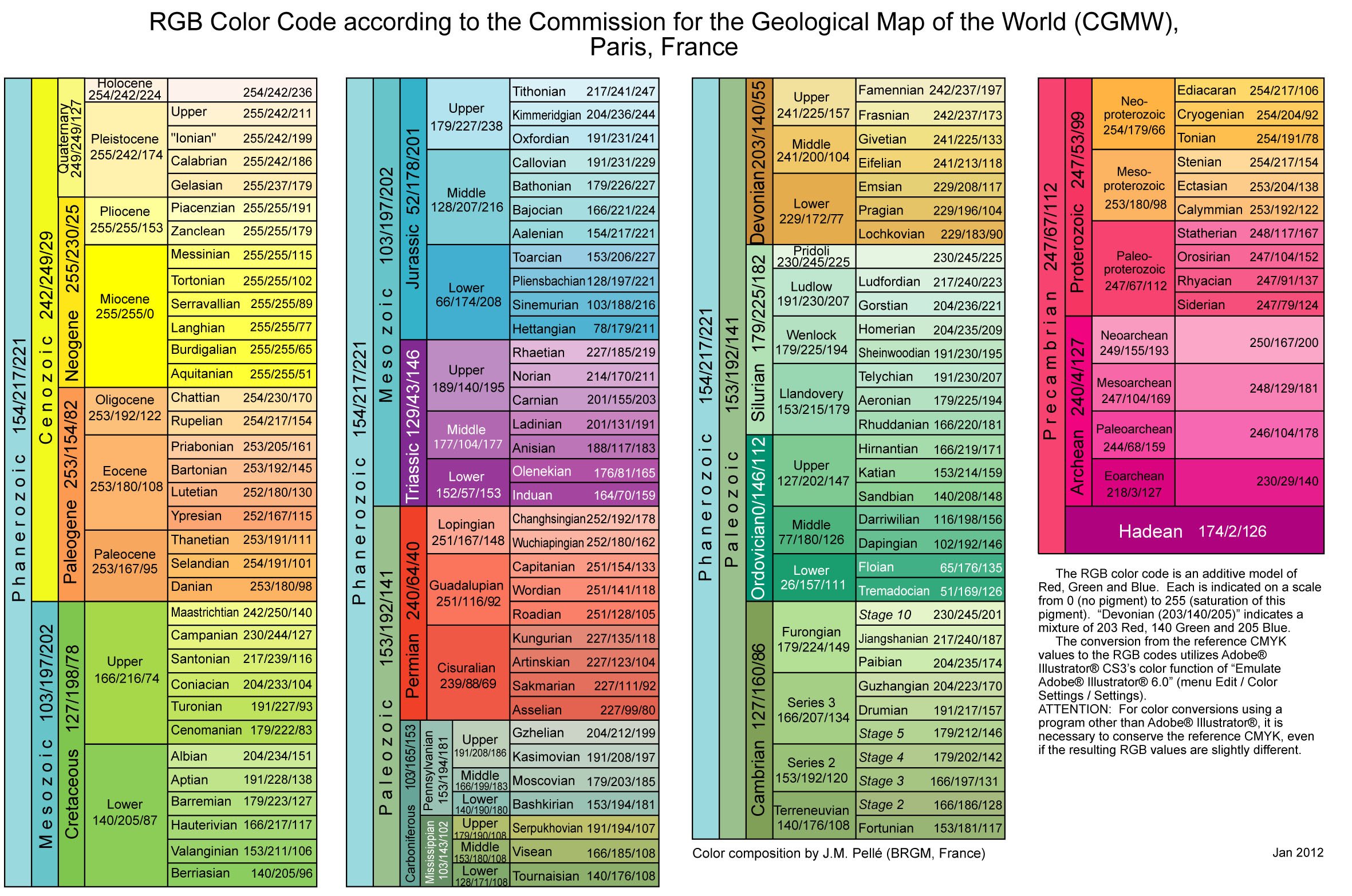 Geologic Time