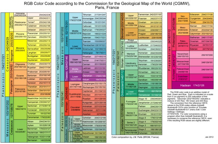 What Is Geological Time Scale Pdf